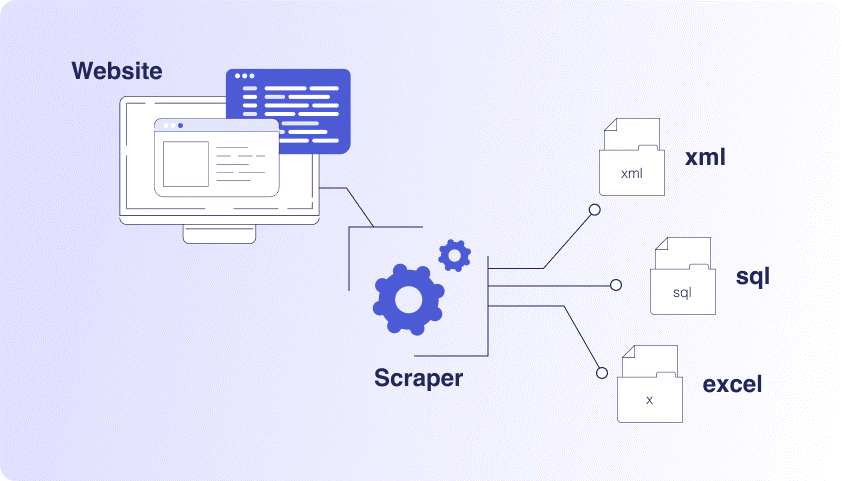 How does web scraping work? - A1 Database